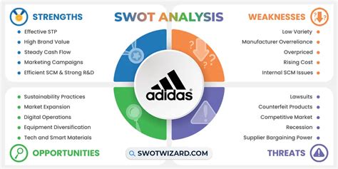 adidas swot analysis 2022.